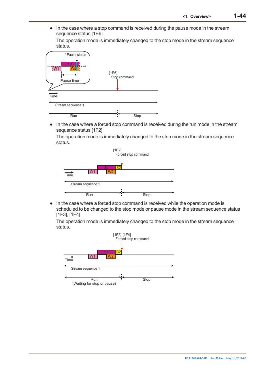 Yokogawa GC8000 Process Gas Chromatograph User Manual | Page 71 / 537