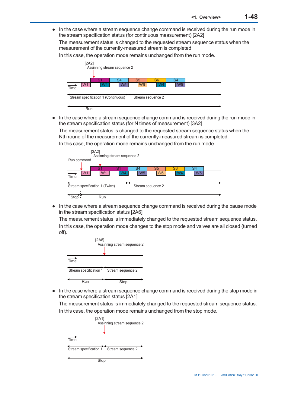 Yokogawa GC8000 Process Gas Chromatograph User Manual | Page 75 / 537