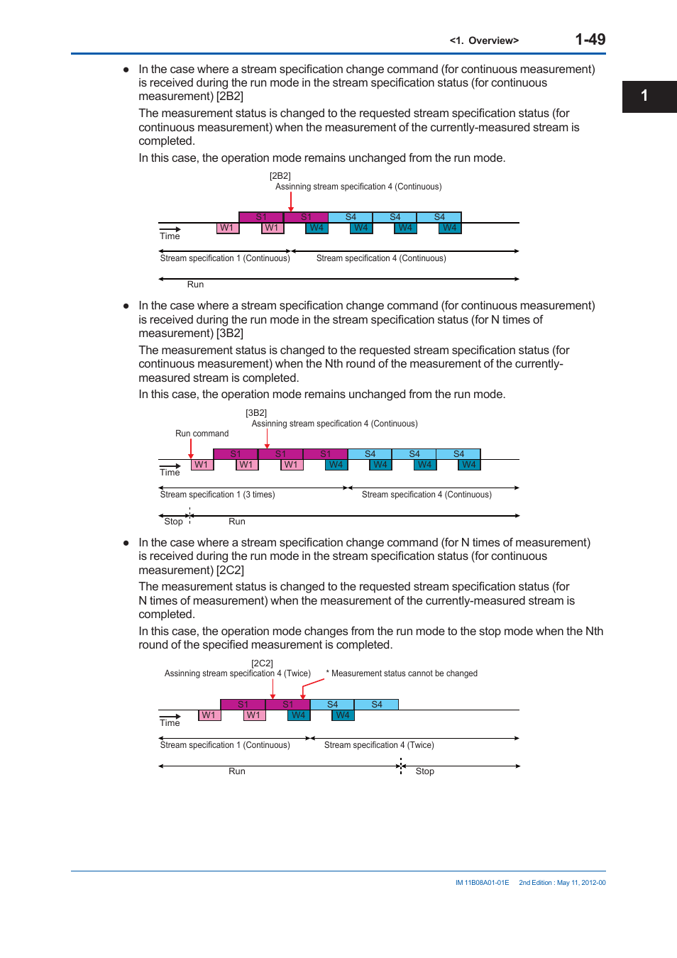 Yokogawa GC8000 Process Gas Chromatograph User Manual | Page 76 / 537