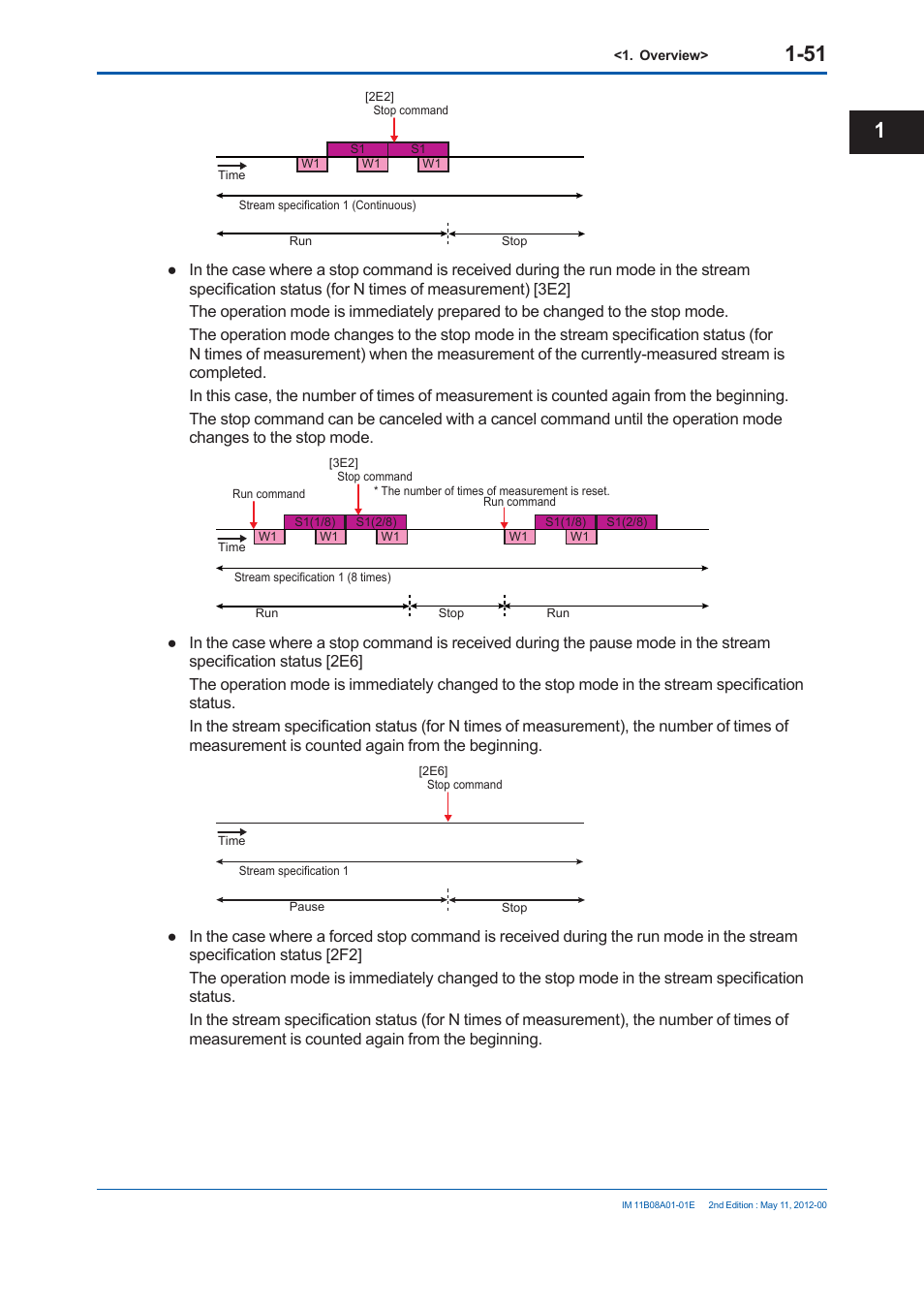 Yokogawa GC8000 Process Gas Chromatograph User Manual | Page 78 / 537