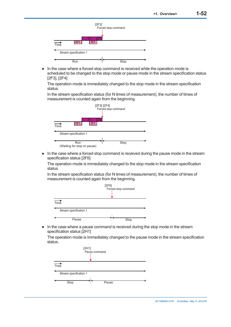 Yokogawa GC8000 Process Gas Chromatograph User Manual | Page 79 / 537