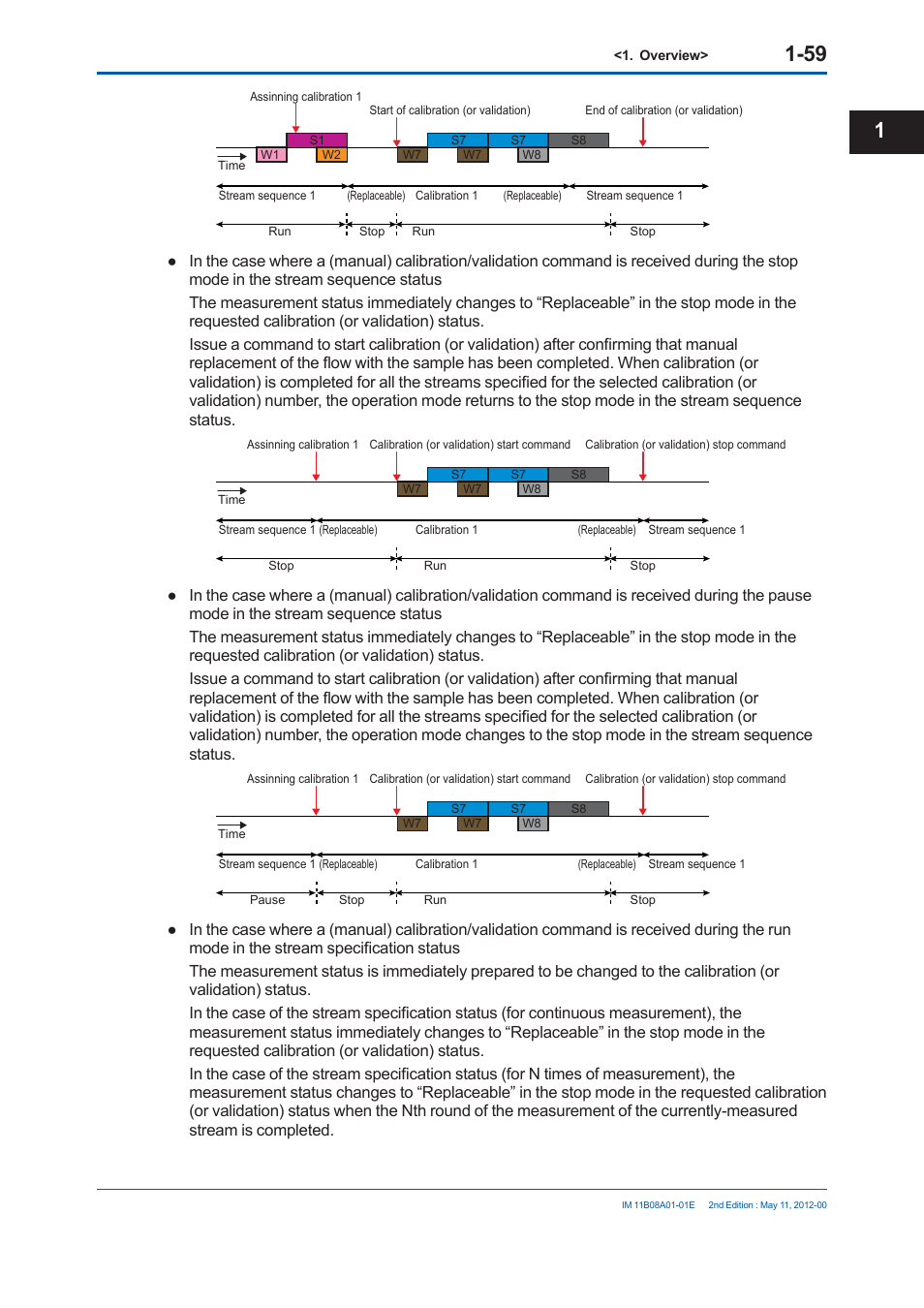 Yokogawa GC8000 Process Gas Chromatograph User Manual | Page 86 / 537