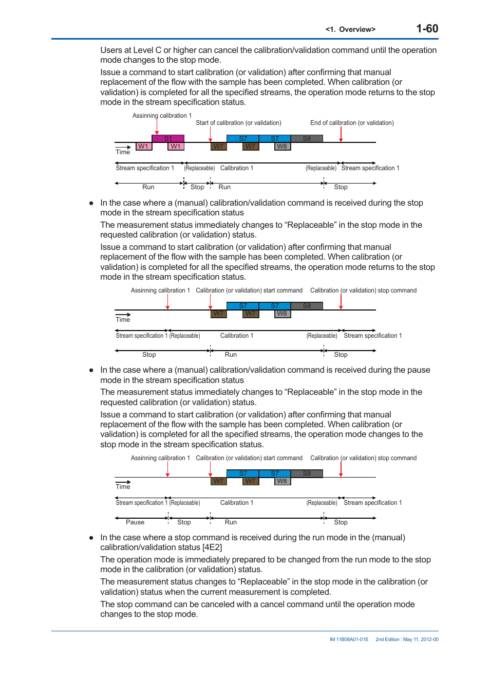 Yokogawa GC8000 Process Gas Chromatograph User Manual | Page 87 / 537