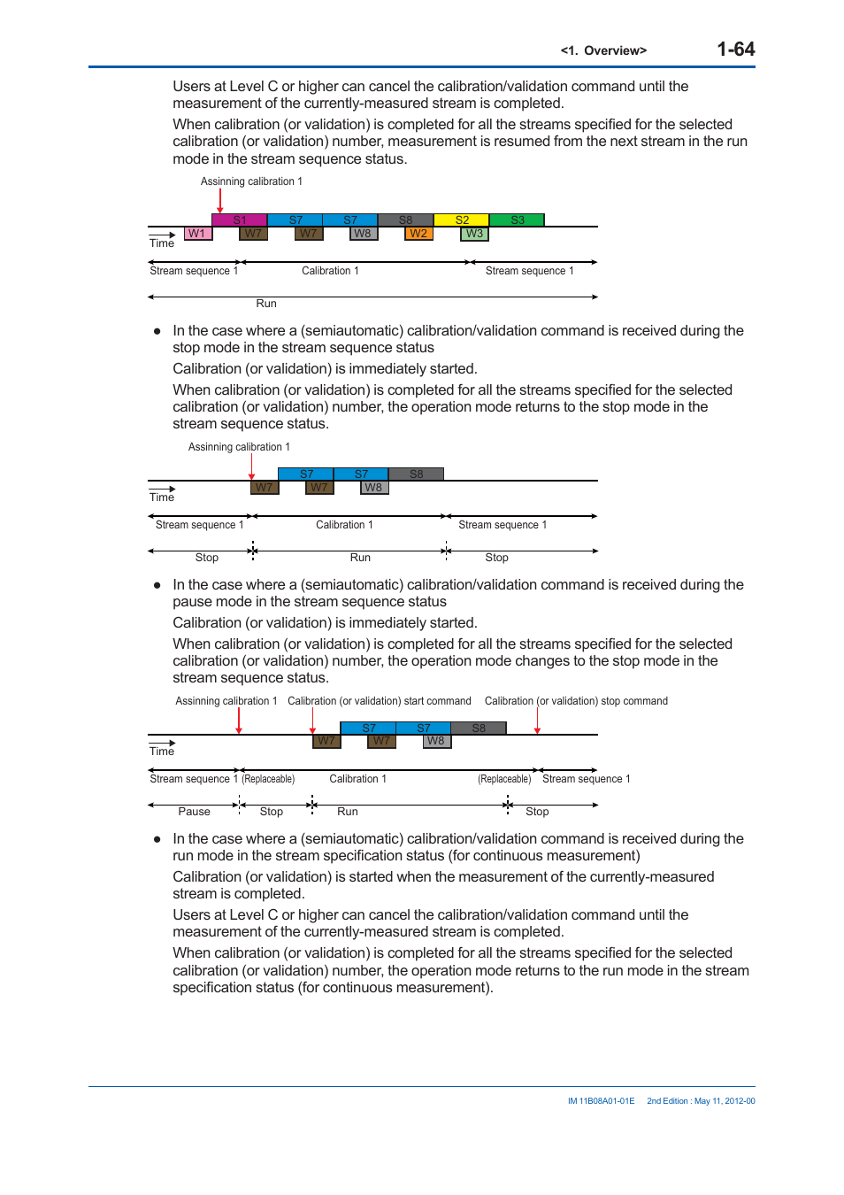 Yokogawa GC8000 Process Gas Chromatograph User Manual | Page 91 / 537