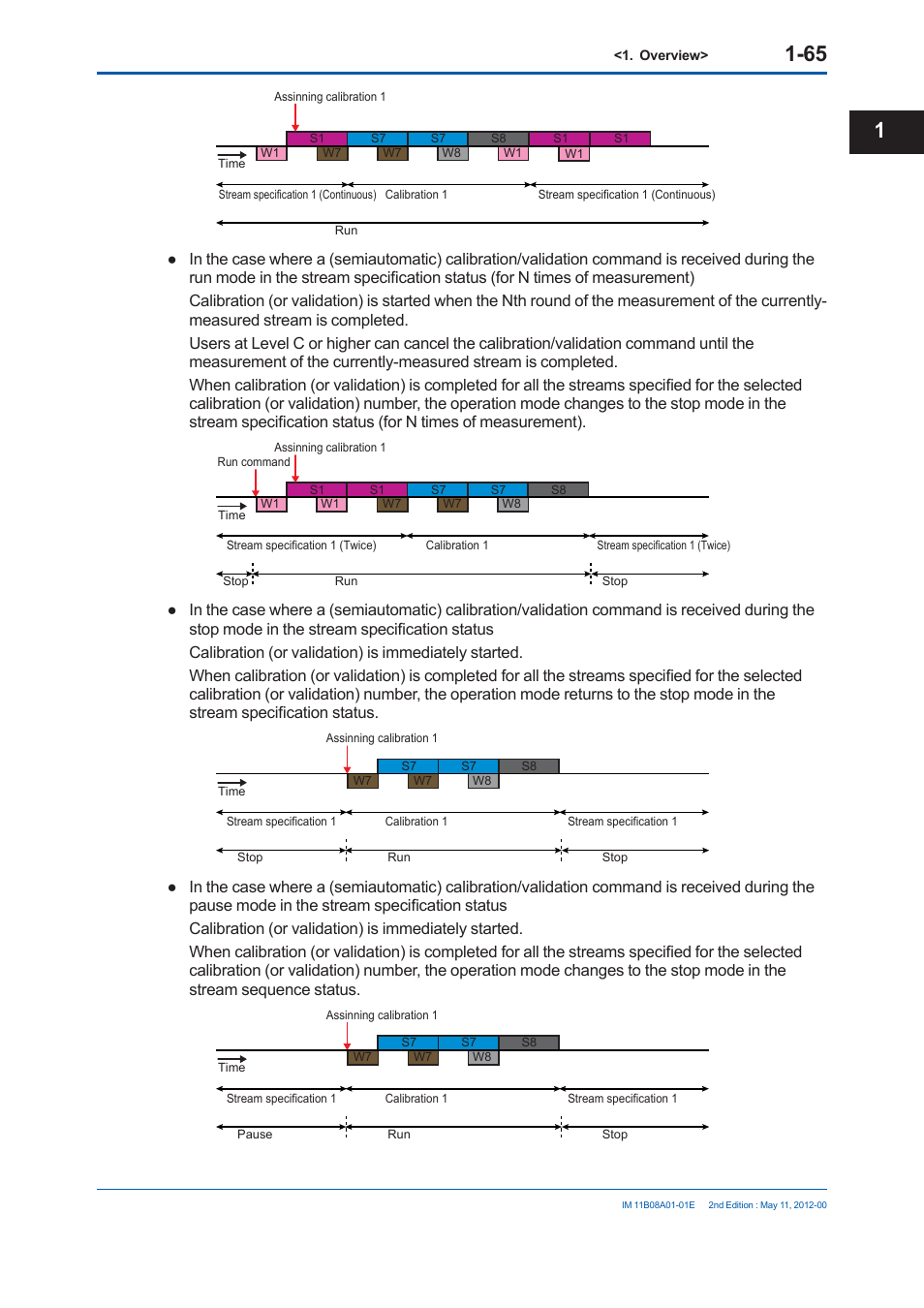 Yokogawa GC8000 Process Gas Chromatograph User Manual | Page 92 / 537