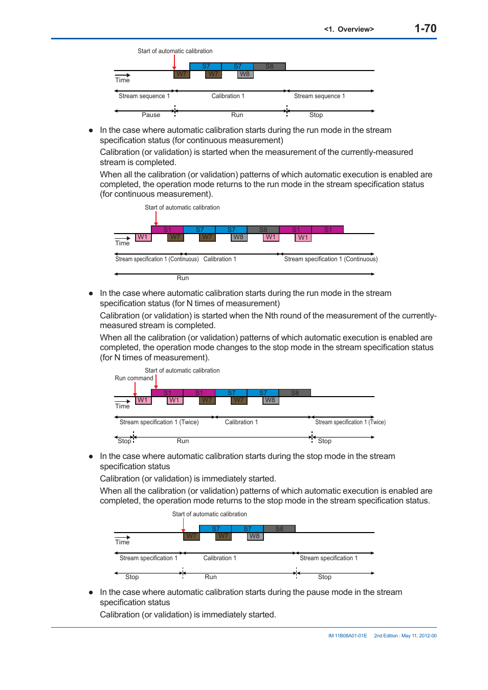 Yokogawa GC8000 Process Gas Chromatograph User Manual | Page 97 / 537