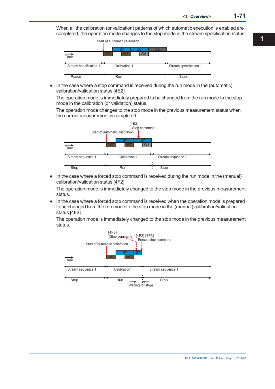 Yokogawa GC8000 Process Gas Chromatograph User Manual | Page 98 / 537