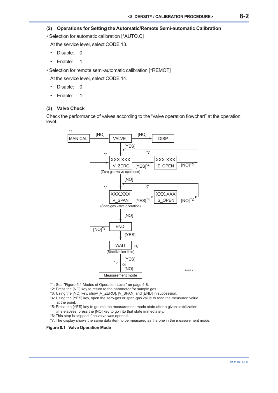 Yokogawa GD40 Gas Density Detector User Manual | Page 155 / 178