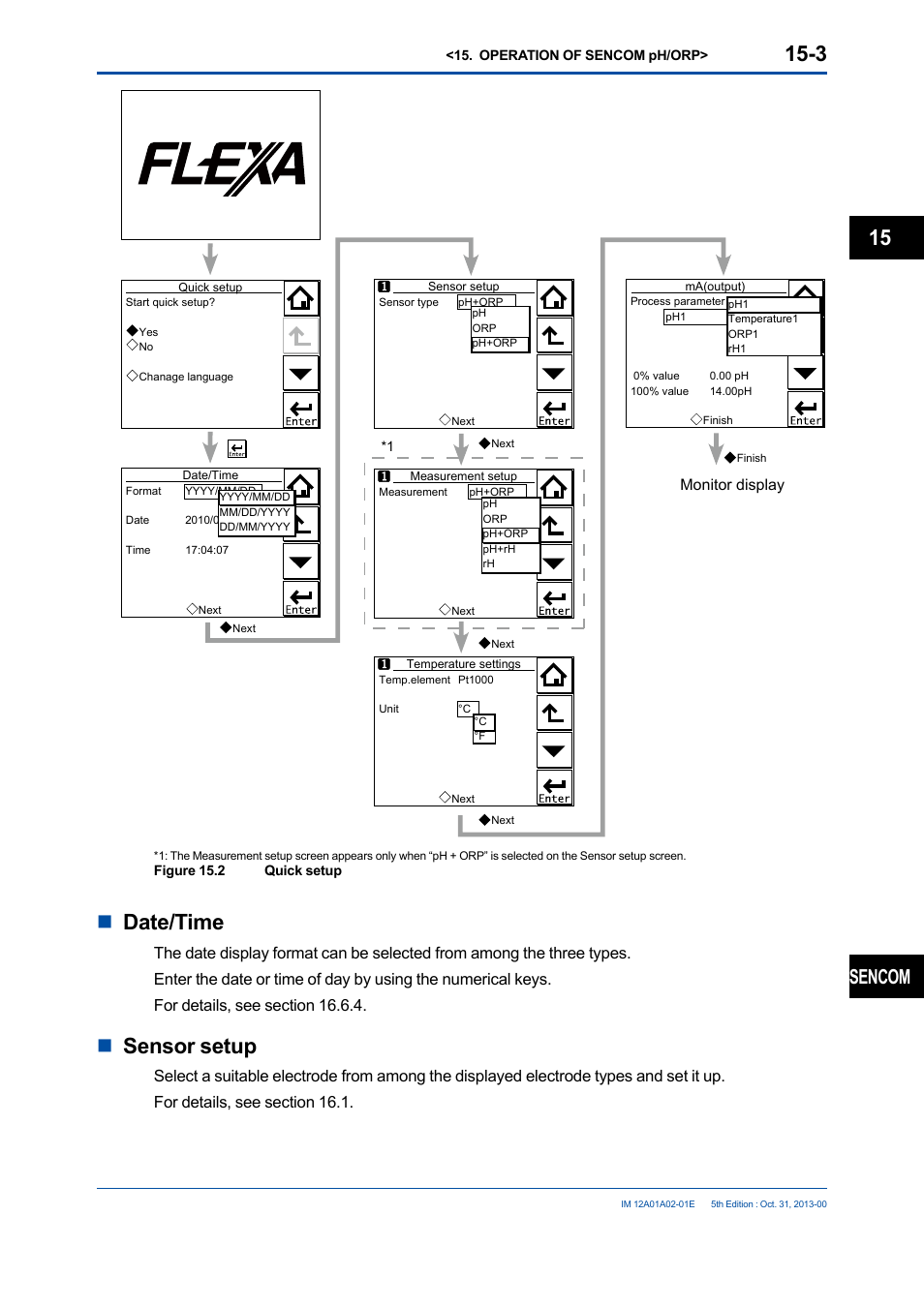 Ndate/time, Nsensor setup, Sencom | Yokogawa 2-Wire Dual Channel Transmitter/Analyzer FLXA21 User Manual | Page 172 / 246