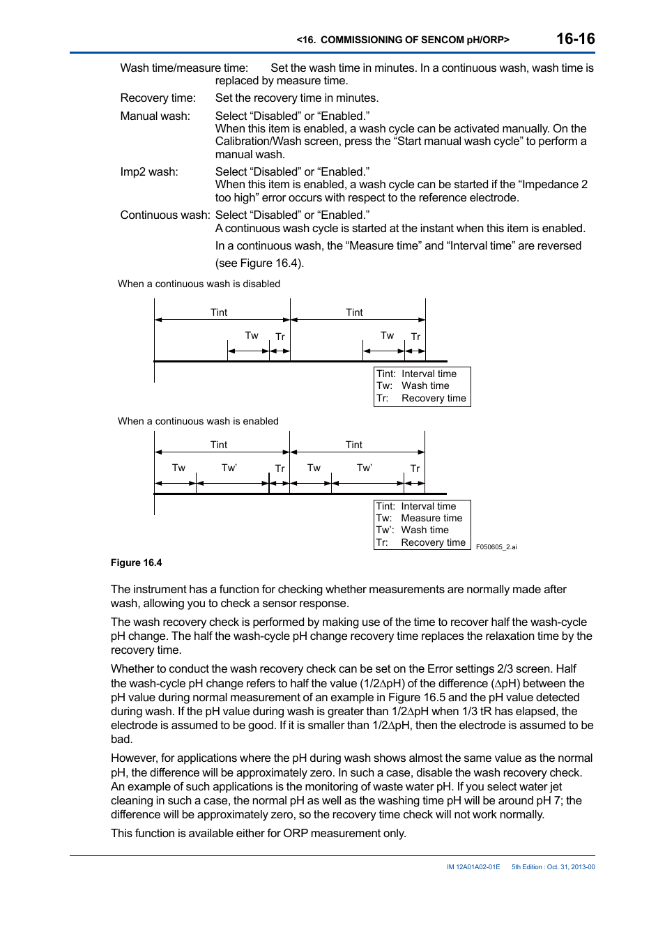 Yokogawa 2-Wire Dual Channel Transmitter/Analyzer FLXA21 User Manual | Page 199 / 246