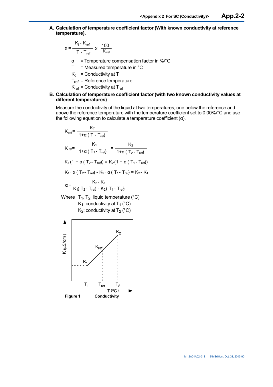 App.2-2 | Yokogawa 2-Wire Dual Channel Transmitter/Analyzer FLXA21 User Manual | Page 218 / 246