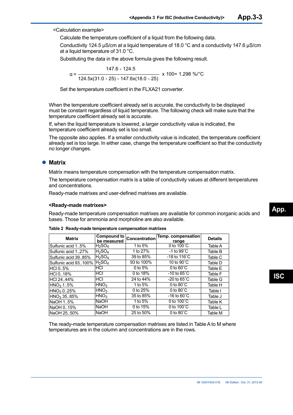 App.3-3, App. isc, Lmatrix | Yokogawa 2-Wire Dual Channel Transmitter/Analyzer FLXA21 User Manual | Page 231 / 246