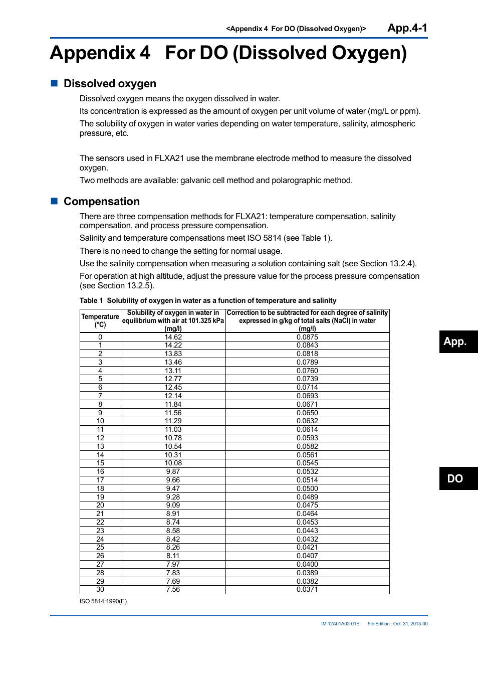 Appendix 4 for do (dissolved oxygen), App.4-1, Ndissolved oxygen | Ncompensation, App. do | Yokogawa 2-Wire Dual Channel Transmitter/Analyzer FLXA21 User Manual | Page 240 / 246