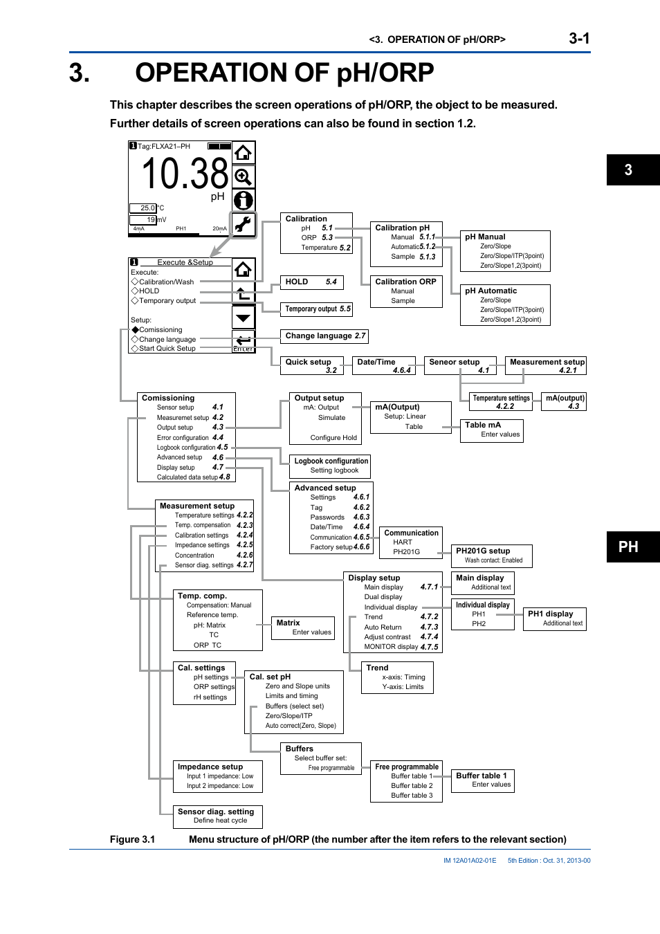 Operation of ph/orp, Operation of ph/orp -1, Ph 3 | Yokogawa 2-Wire Dual Channel Transmitter/Analyzer FLXA21 User Manual | Page 43 / 246