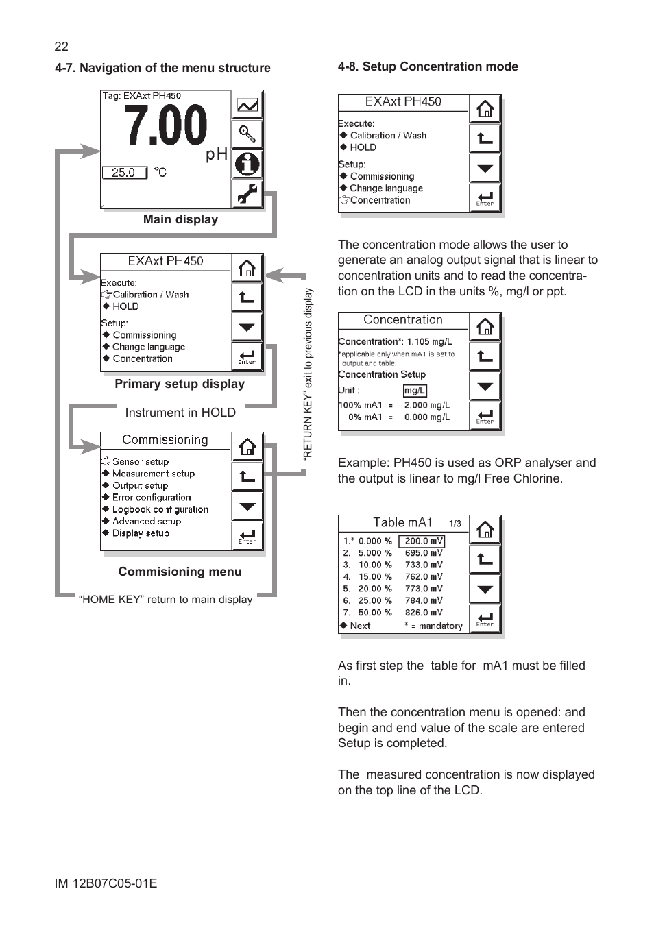 7. navigation of the menu structure, 8. setup concentration mode | Yokogawa EXAxt PH450 4-Wire Analyzer for pH and ORP User Manual | Page 30 / 69