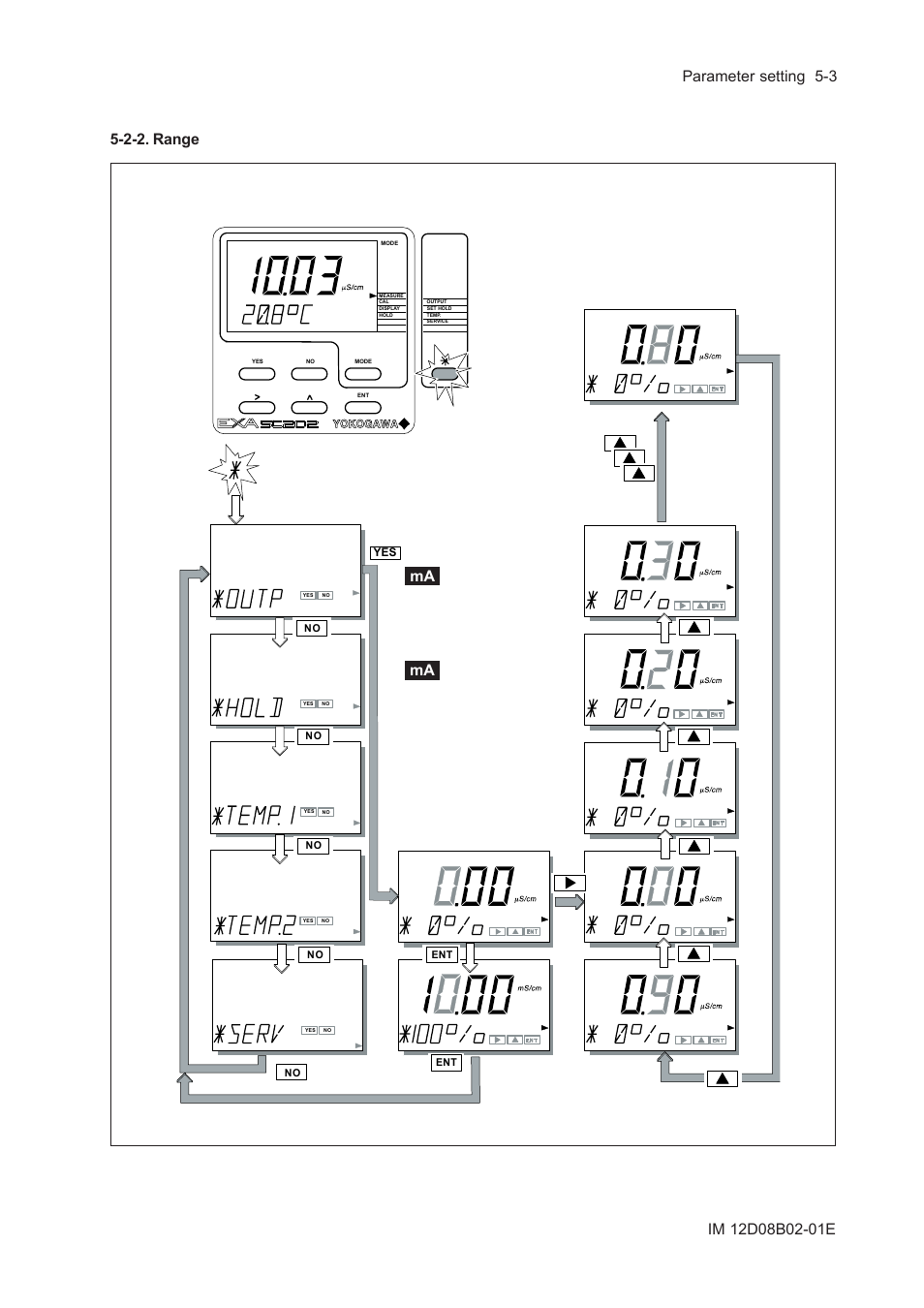 2-2. range, 2-2. range -3 | Yokogawa EXA SC202 2-Wire Conductivity Transmitter/Analyzer User Manual | Page 49 / 113