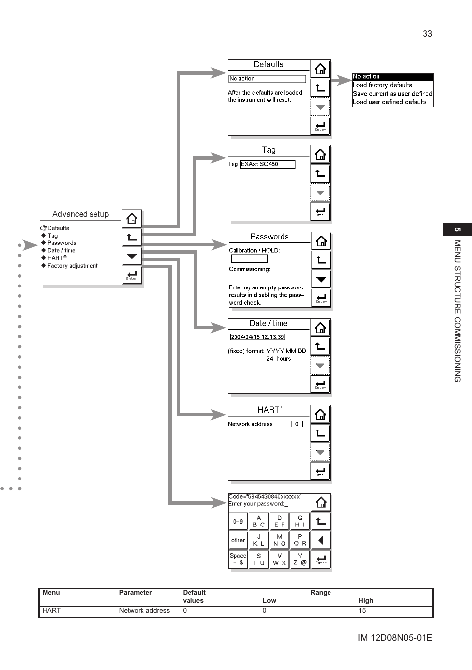 Yokogawa EXAxt SC450 4-Wire Analyzer for Conductivity/Resistivity User Manual | Page 41 / 71