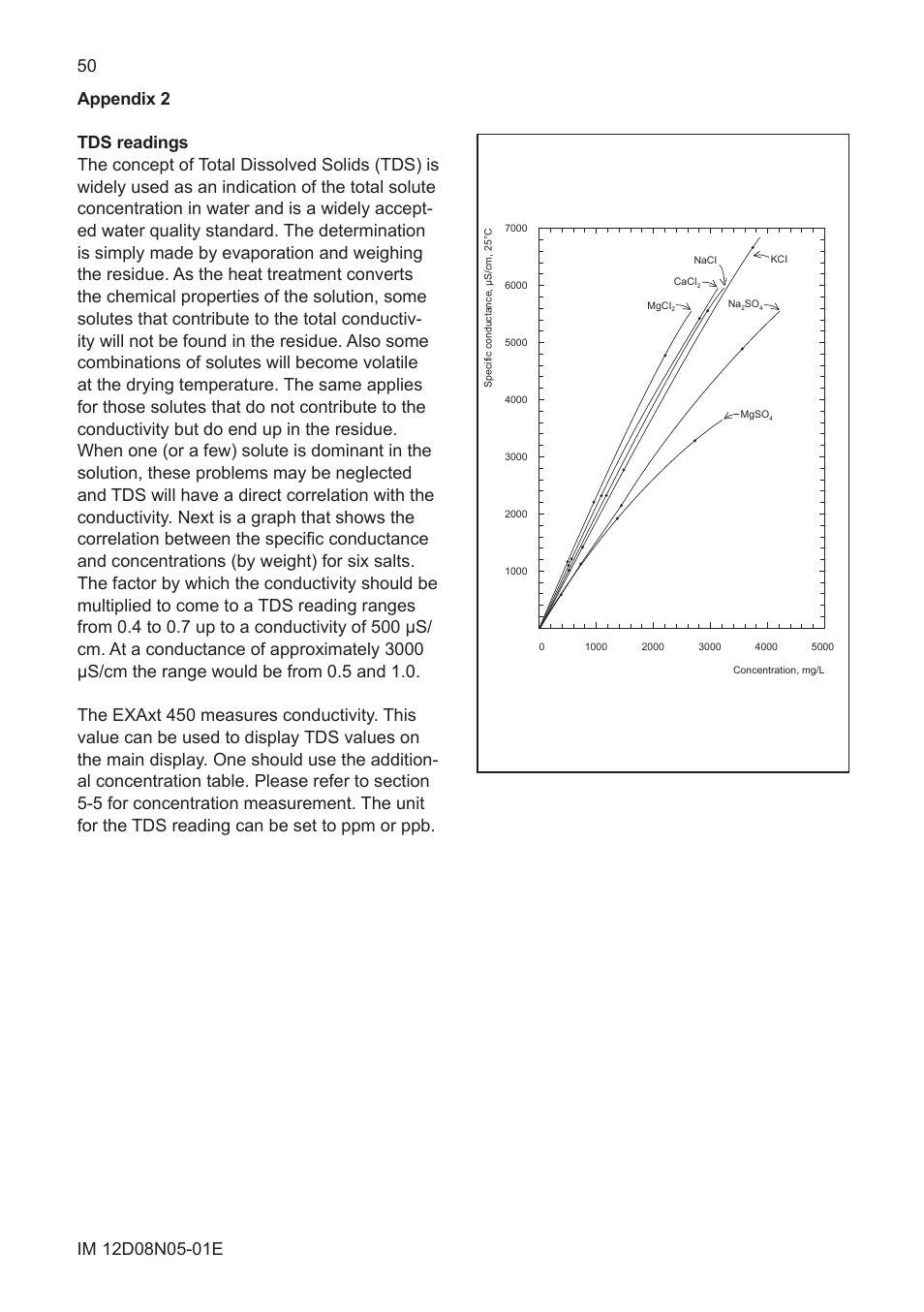 Appendix 2, Tds readings, Appendix 2, tds readings | Yokogawa EXAxt SC450 4-Wire Analyzer for Conductivity/Resistivity User Manual | Page 58 / 71
