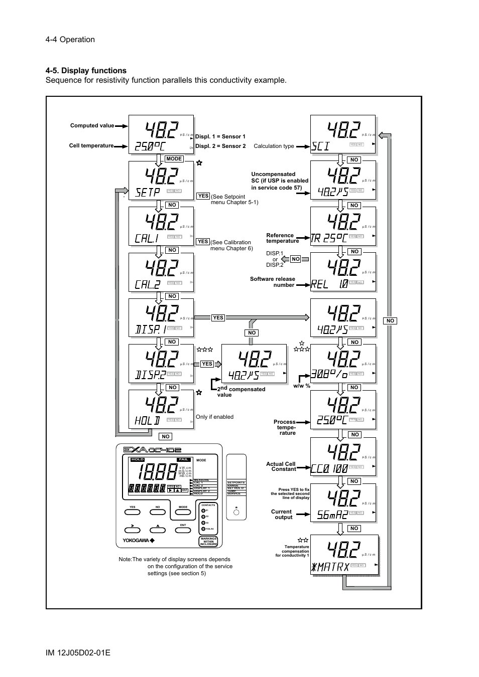 5. display functions, 5. display functions -4 | Yokogawa EXA DC402 Dual-Channel Conductivity Analyzer User Manual | Page 25 / 80