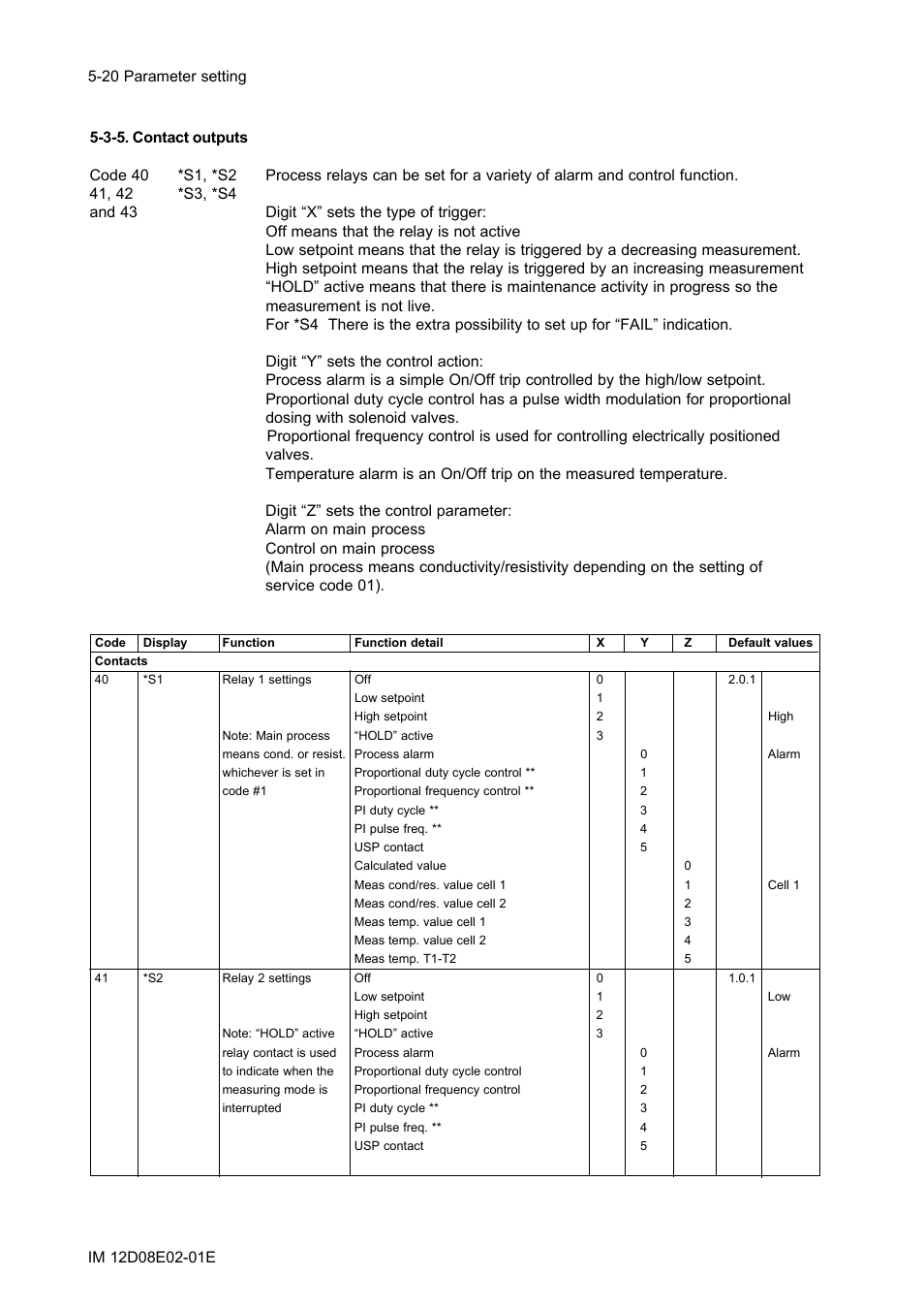 3-5. contact outputs, 3-5. contact outputs -20 | Yokogawa EXA DC402 Dual-Channel Conductivity Analyzer User Manual | Page 45 / 80