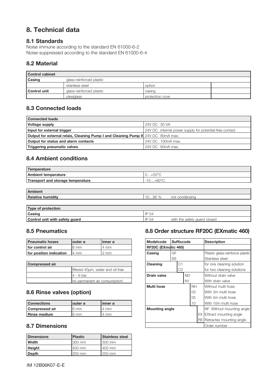 Technical data, 5 pneumatics, 6 rinse valves (option) | 7 dimensions, 1 standards, 2 material, 3 connected loads, 4 ambient conditions | Yokogawa Pneumatic Retractables RF20H User Manual | Page 18 / 20