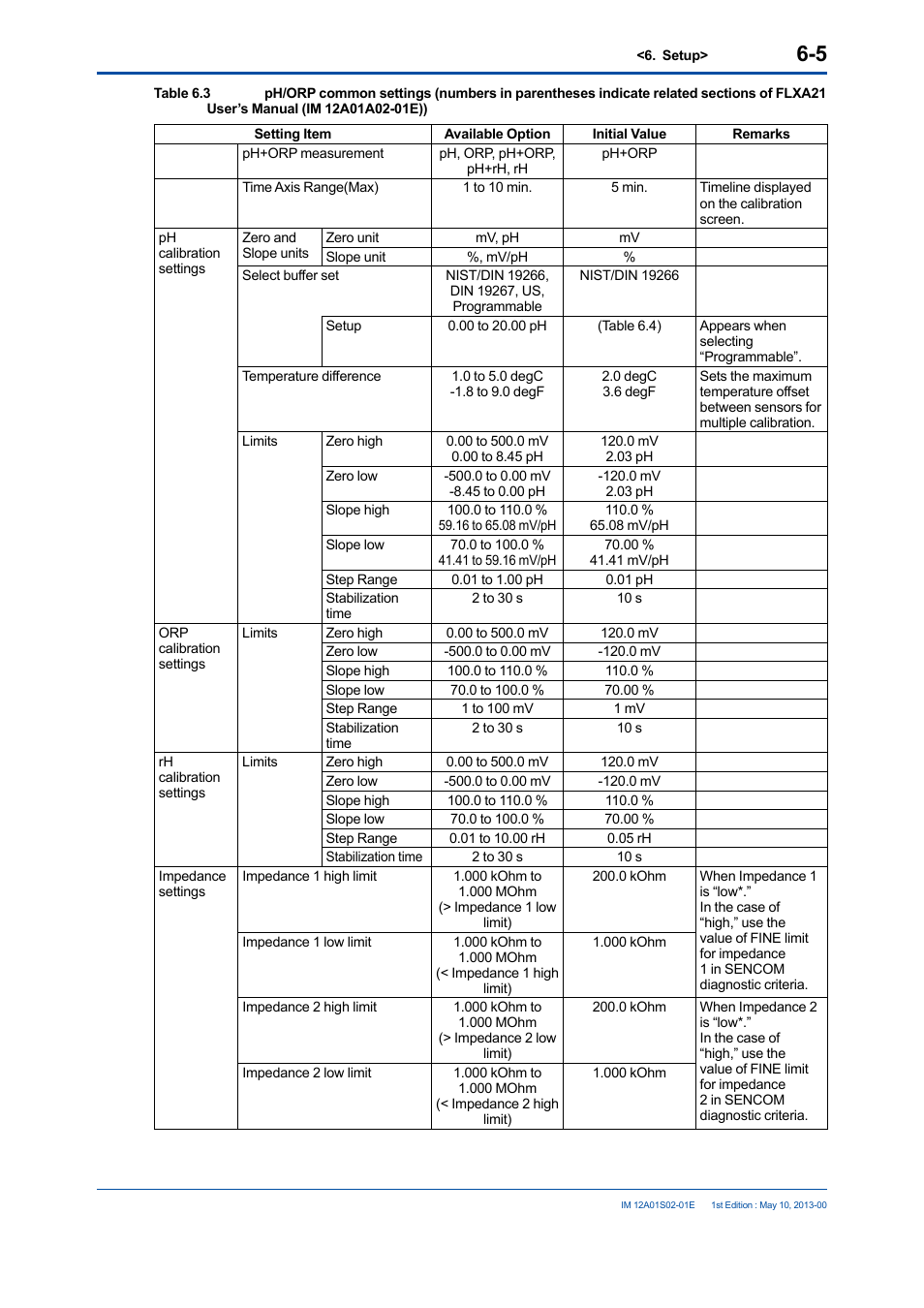 Yokogawa SPS24 User Manual | Page 31 / 35