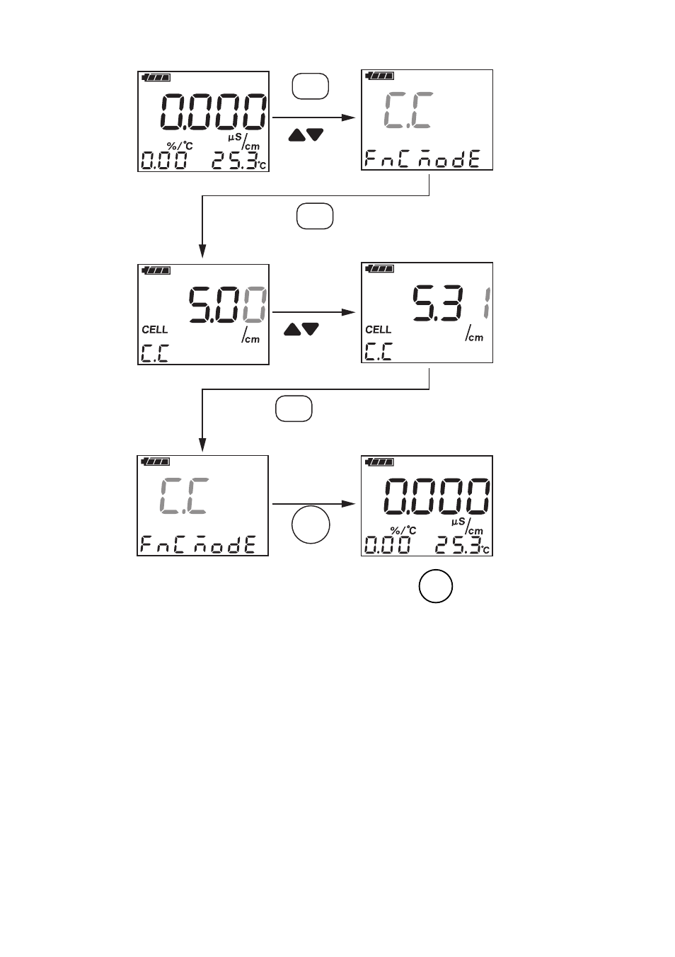 Yokogawa SC72 Personal Handheld Conductivity Meter User Manual | Page 18 / 64
