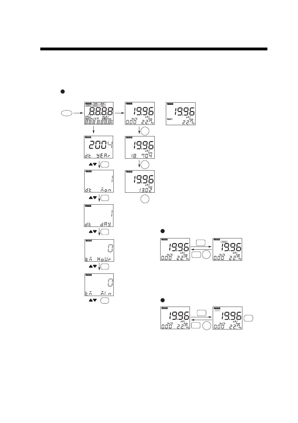 Appendix, Key-operation flow chart (for reference), When turn on power | Temporary hold, Storing data | Yokogawa SC72 Personal Handheld Conductivity Meter User Manual | Page 60 / 64
