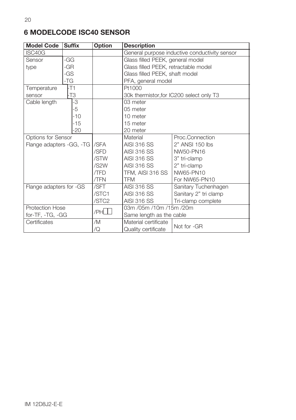 6 modelcode isc40 sensor | Yokogawa ISC40 Inductive Conductivity Sensor User Manual | Page 20 / 36