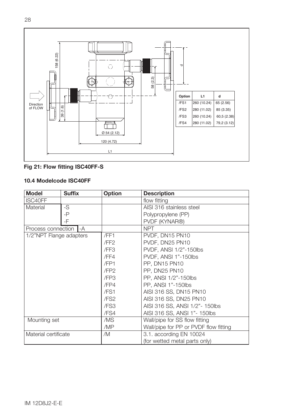 Yokogawa ISC40 Inductive Conductivity Sensor User Manual | Page 28 / 36