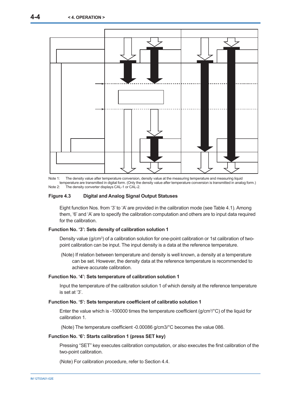 Output stop | Yokogawa DM8C/VD6 Liquid Density Analyzer User Manual | Page 46 / 64