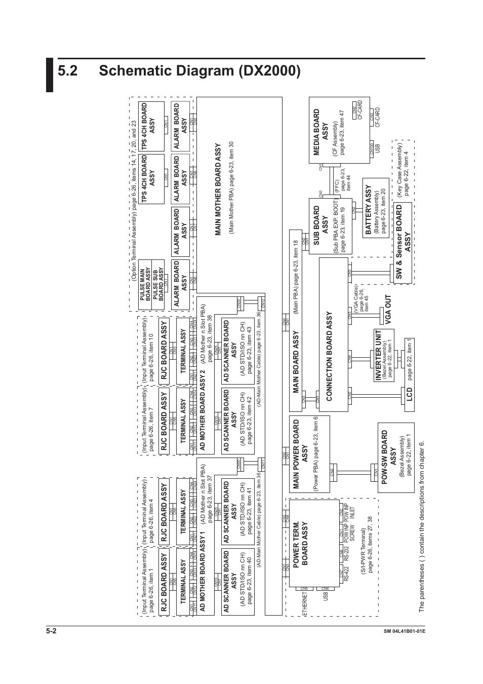 2 schematic diagram (dx2000), 2 schematic diagram (dx2000) -2, Inverter unit ba tter y assy vga out lcd | Sw & sensor board assy | Yokogawa Removable Chassis DX1000N User Manual | Page 29 / 65