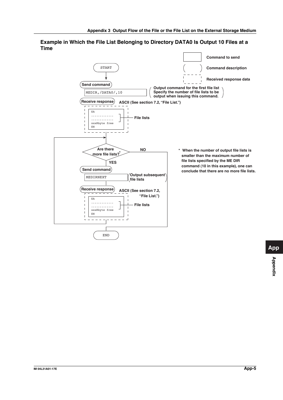 Yokogawa Data Acquisition with PID Control CX2000 User Manual | Page 264 / 321
