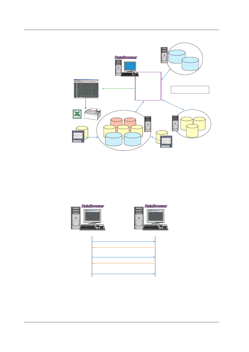 Diagram of data searching and display, Communication with network hosts, Diagram of data searching and display -2 | Communication with network hosts -2, Dagram of data searchng and dsplay, Communcaton wth network hosts | Yokogawa DAQWORX User Manual | Page 9 / 68