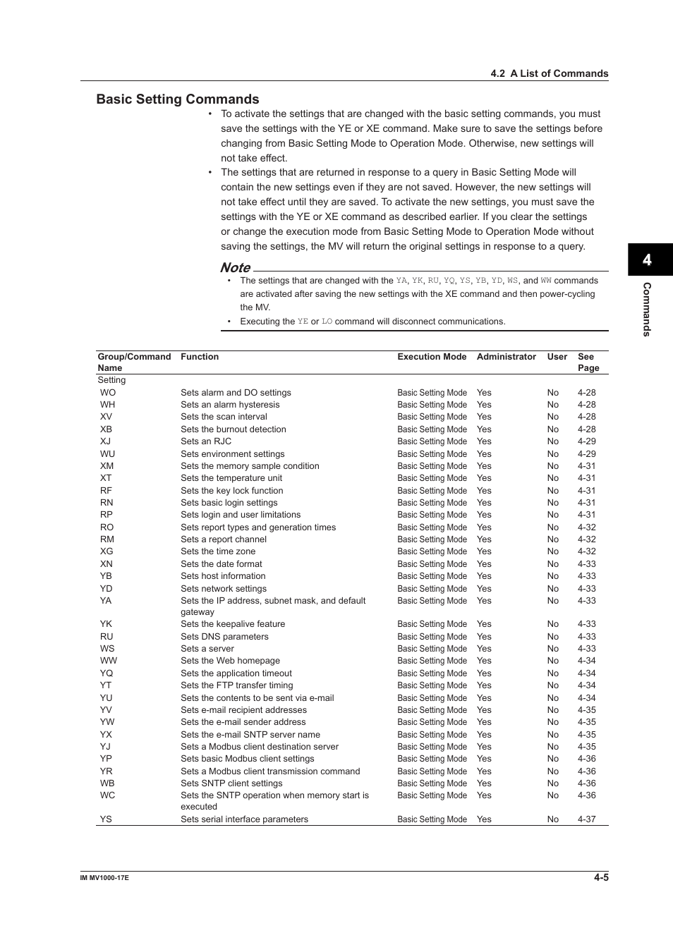 App index basic setting commands | Yokogawa Button Operated MV2000 User Manual | Page 79 / 178