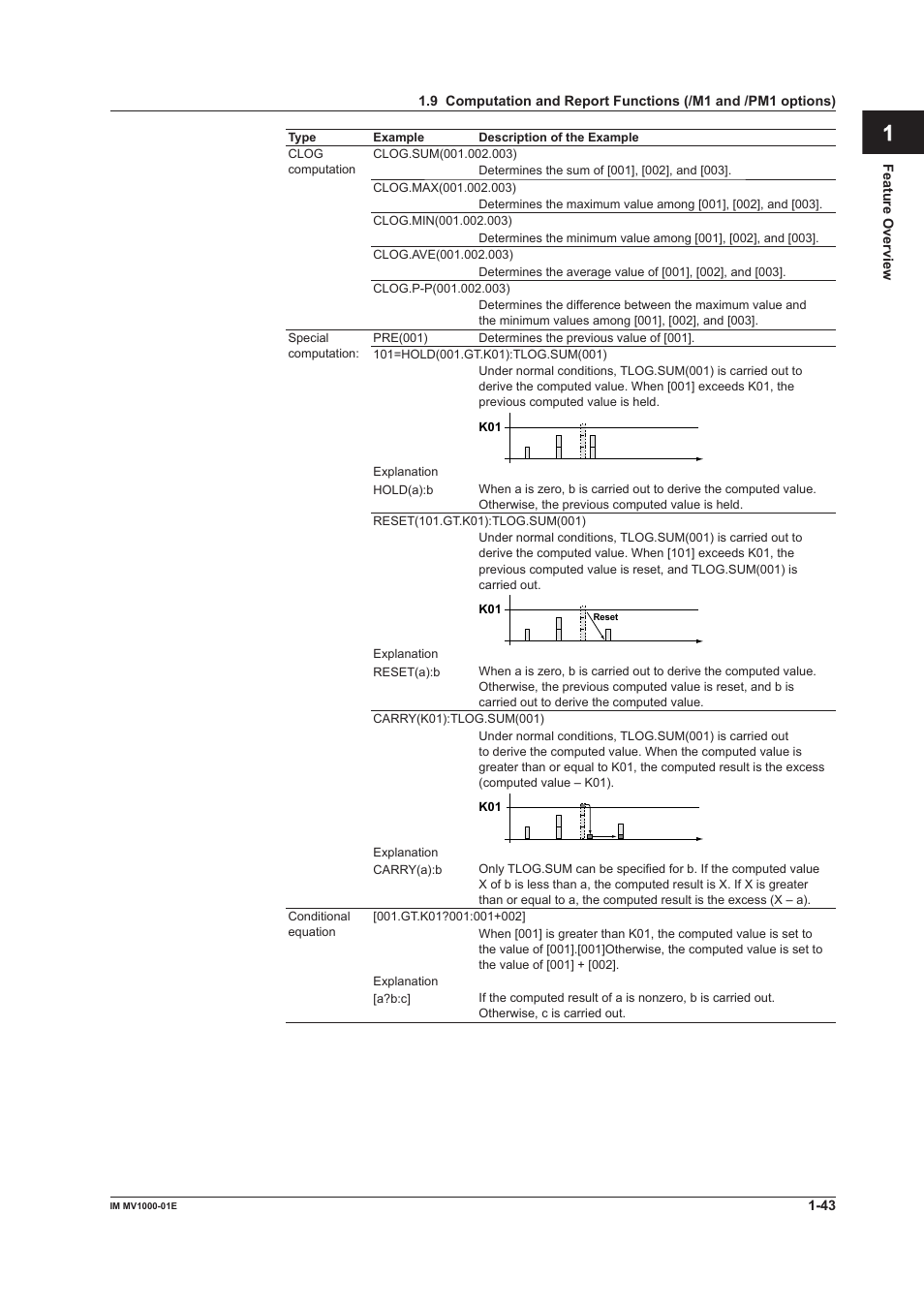 App index | Yokogawa Button Operated MV2000 User Manual | Page 52 / 310