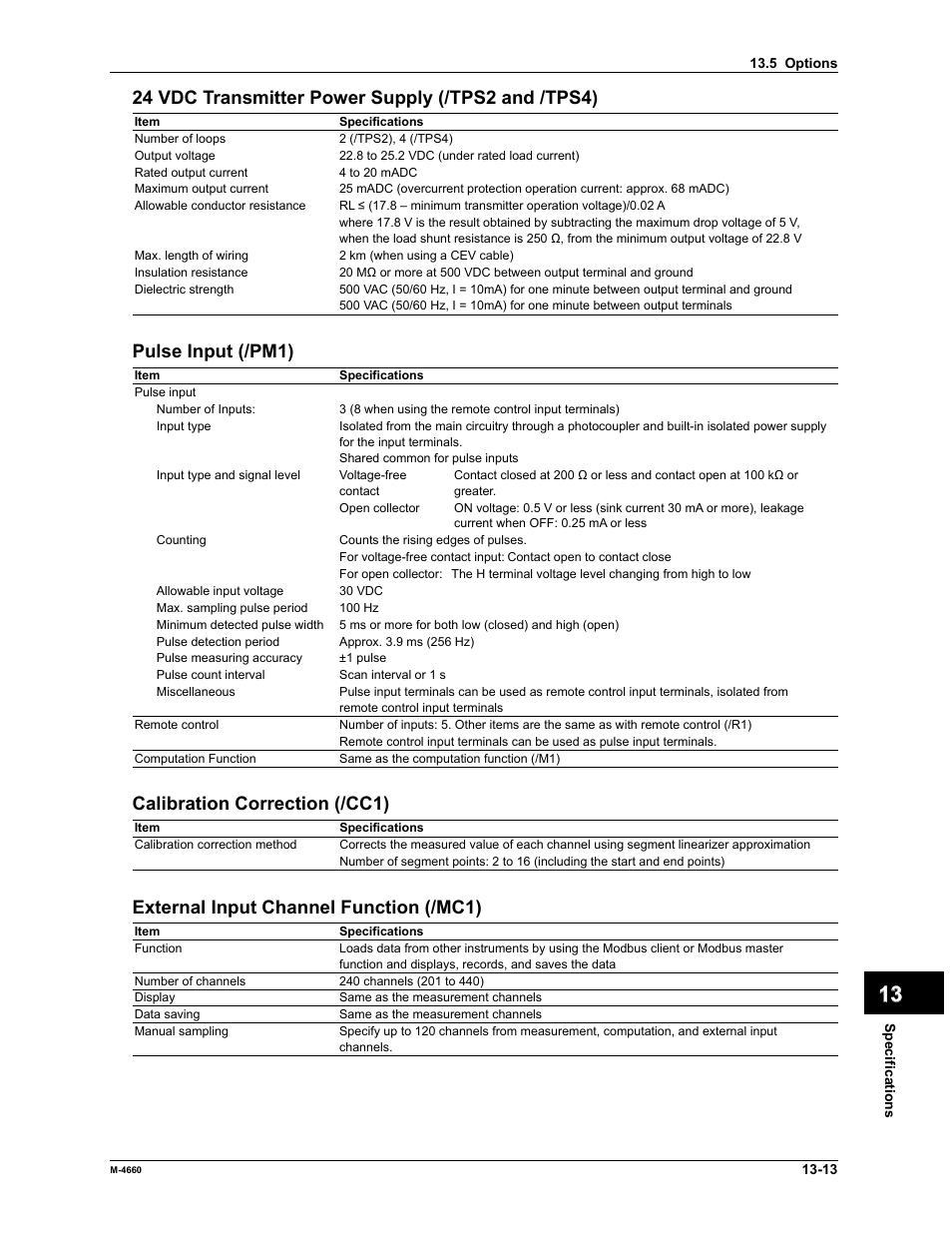 Pulse input (/pm1), Calibration correction (/cc1), External input channel function (/mc1) | Yokogawa Button Operated MV2000 User Manual | Page 275 / 301