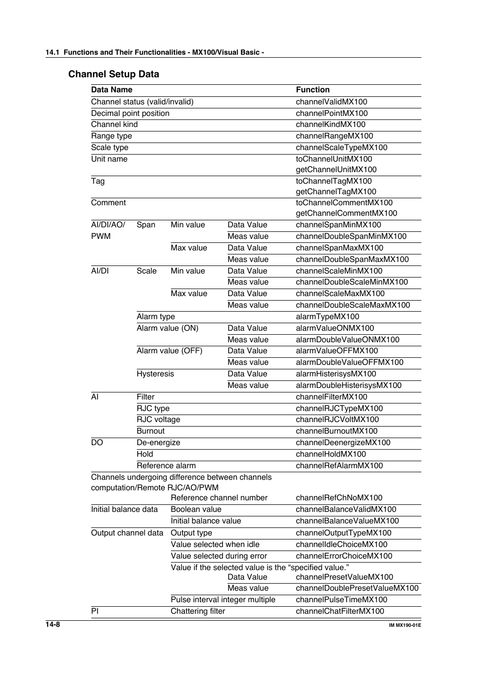 Yokogawa PC-Based MX100 User Manual | Page 694 / 1264