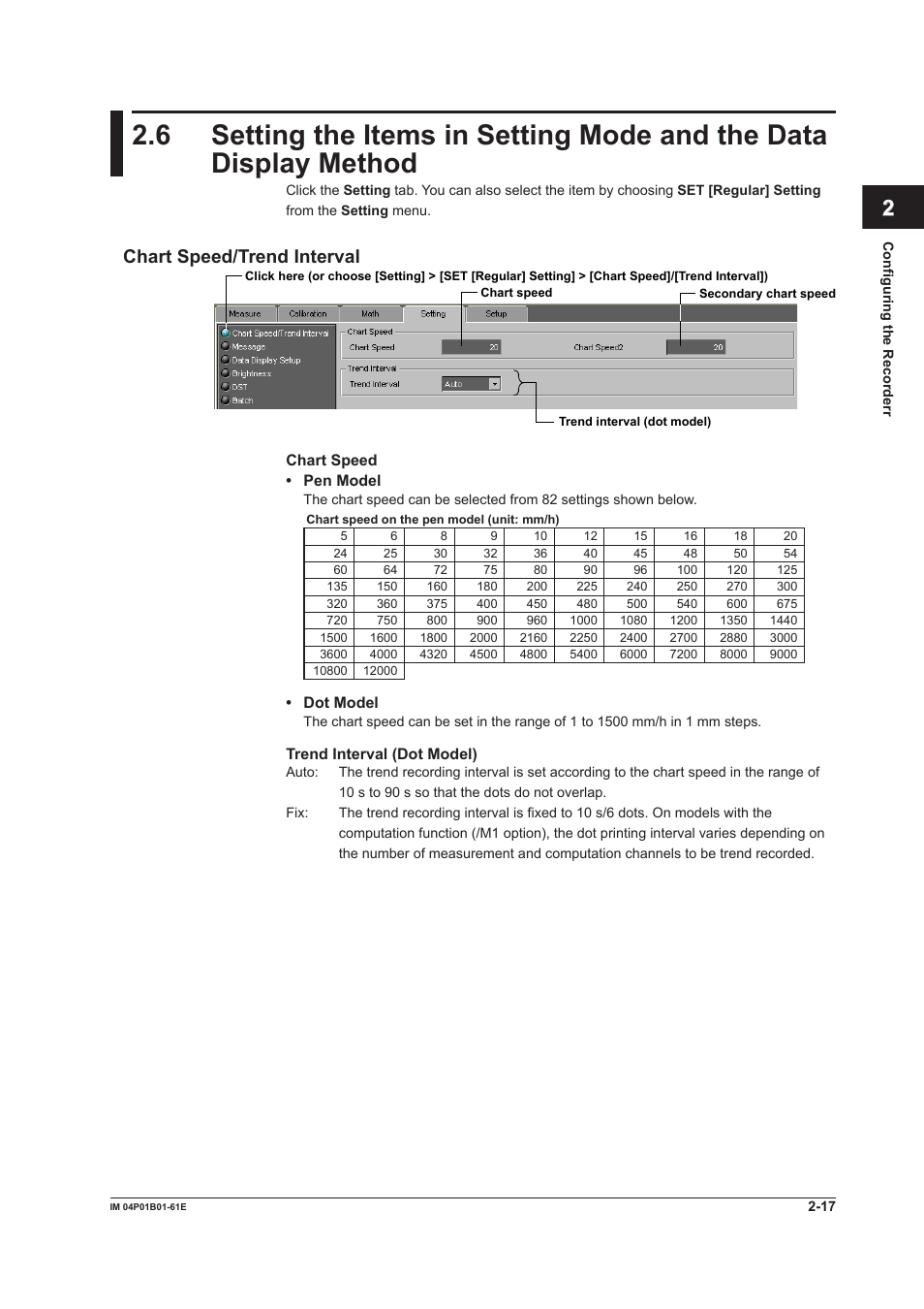 Index, Chart speed/trend interval | Yokogawa µR20000 User Manual | Page 30 / 65