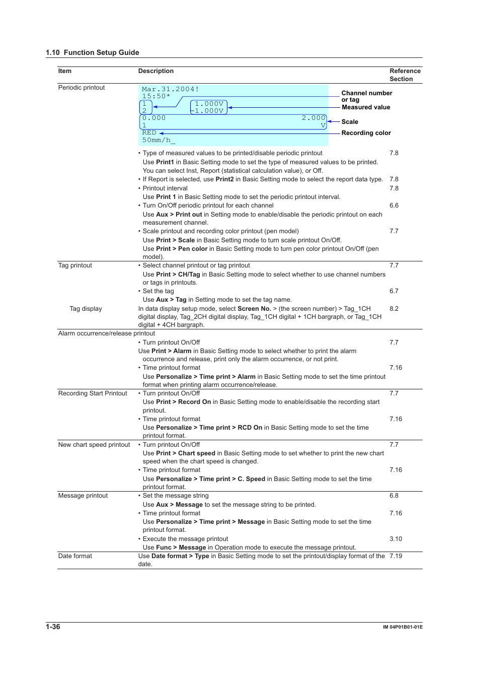 Yokogawa µR10000 User Manual | Page 52 / 263
