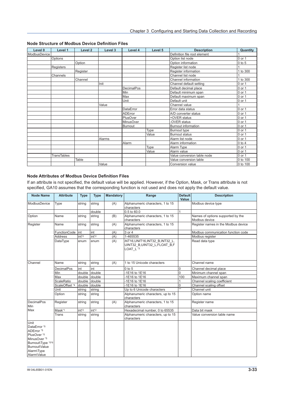 Yokogawa Data Logging Software GA10 User Manual | Page 57 / 94