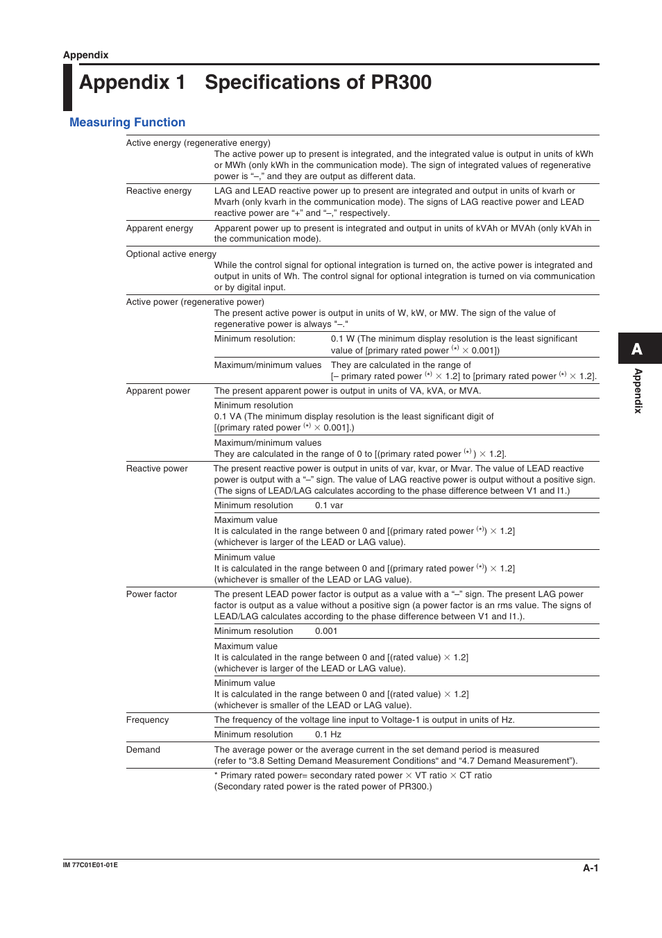 Appendix, Appendix 1 specifications of pr300, Measuring function | Yokogawa PR300 Power and Energy Meter User Manual | Page 58 / 76