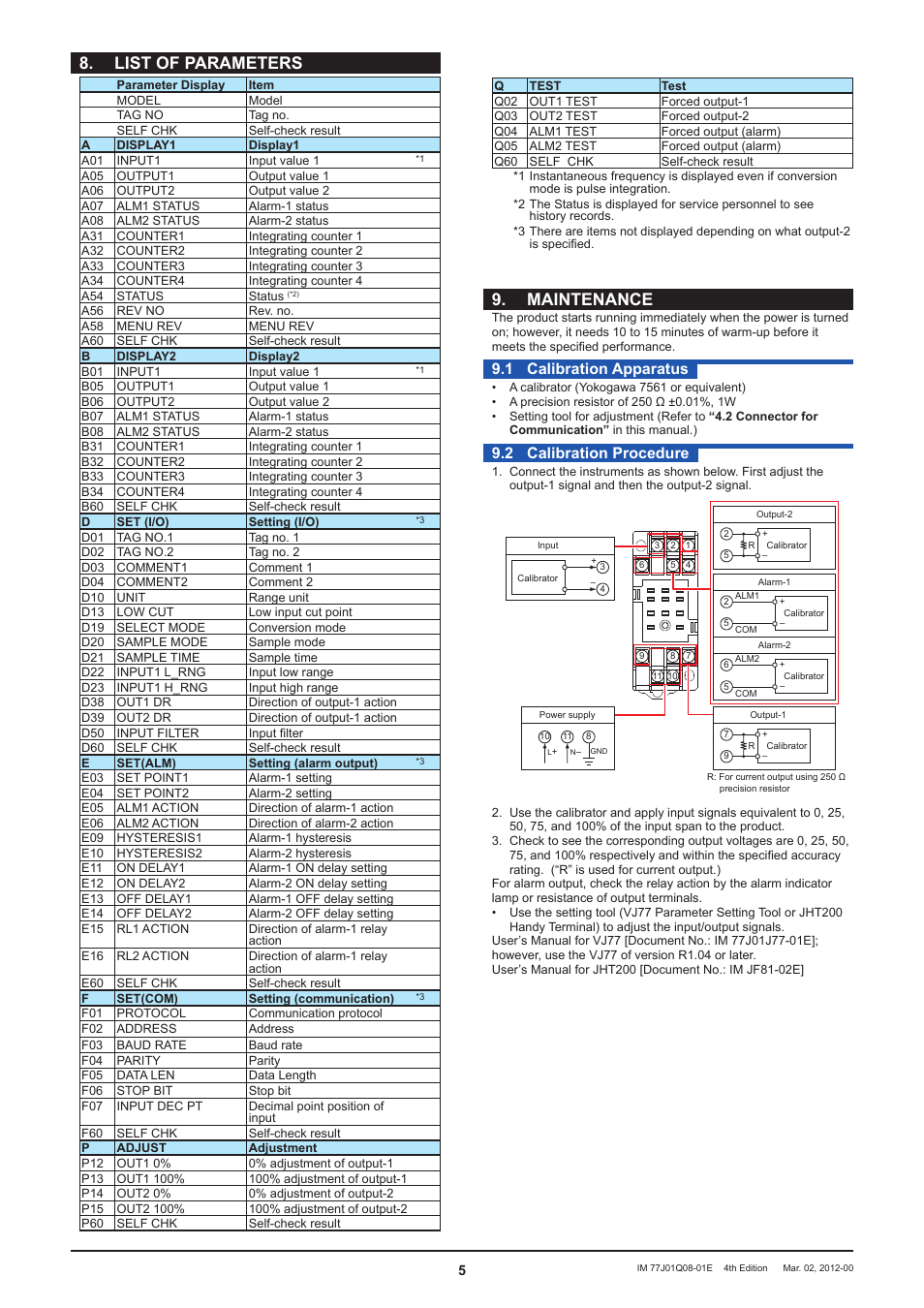 List of parameters, Maintenance, 1 calibration apparatus | 2 calibration procedure | Yokogawa JUXTA VJQ8 User Manual | Page 5 / 6