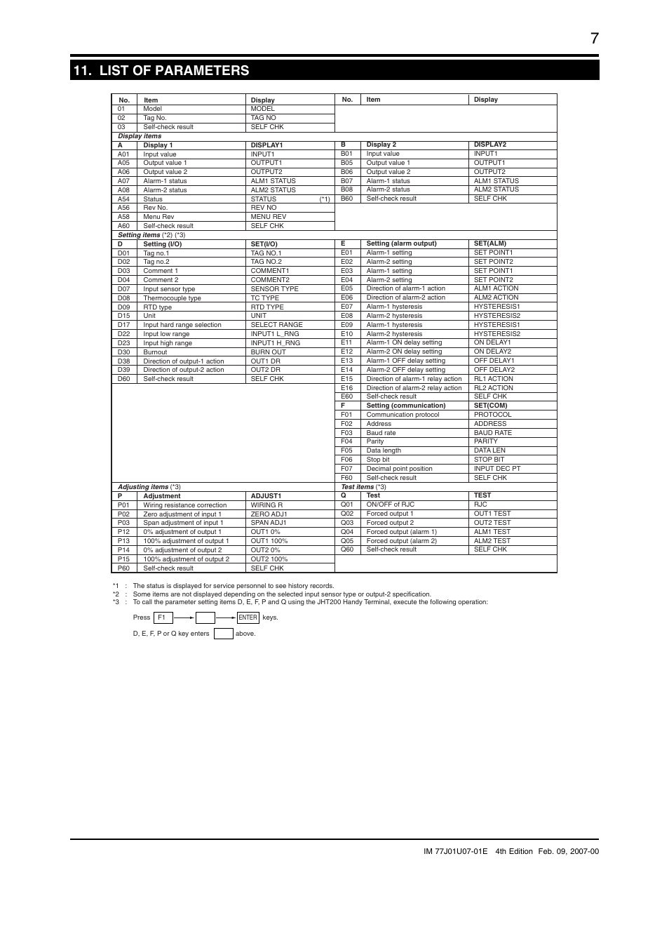 List of parameters | Yokogawa JUXTA VJU7 User Manual | Page 7 / 8