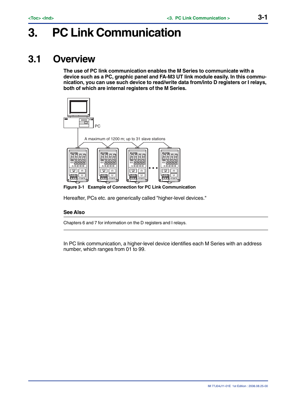Pc link communication, 1 overview | Yokogawa JUXTA M Series Digital Limit Alarms MVTK User Manual | Page 15 / 70