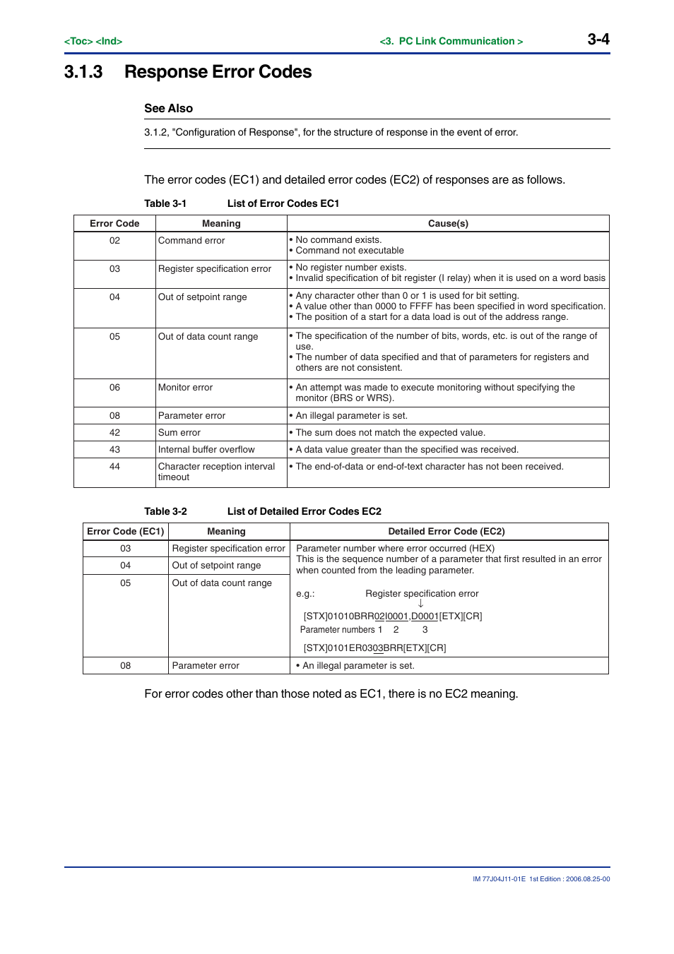 3 response error codes | Yokogawa JUXTA M Series Digital Limit Alarms MVTK User Manual | Page 18 / 70