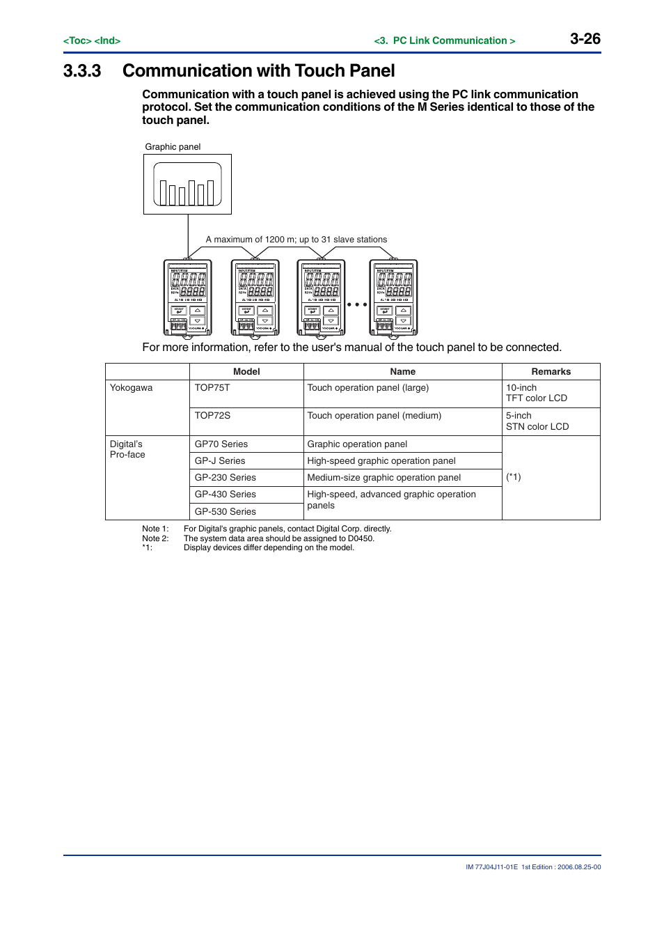 3 communication with touch panel | Yokogawa JUXTA M Series Digital Limit Alarms MVTK User Manual | Page 40 / 70