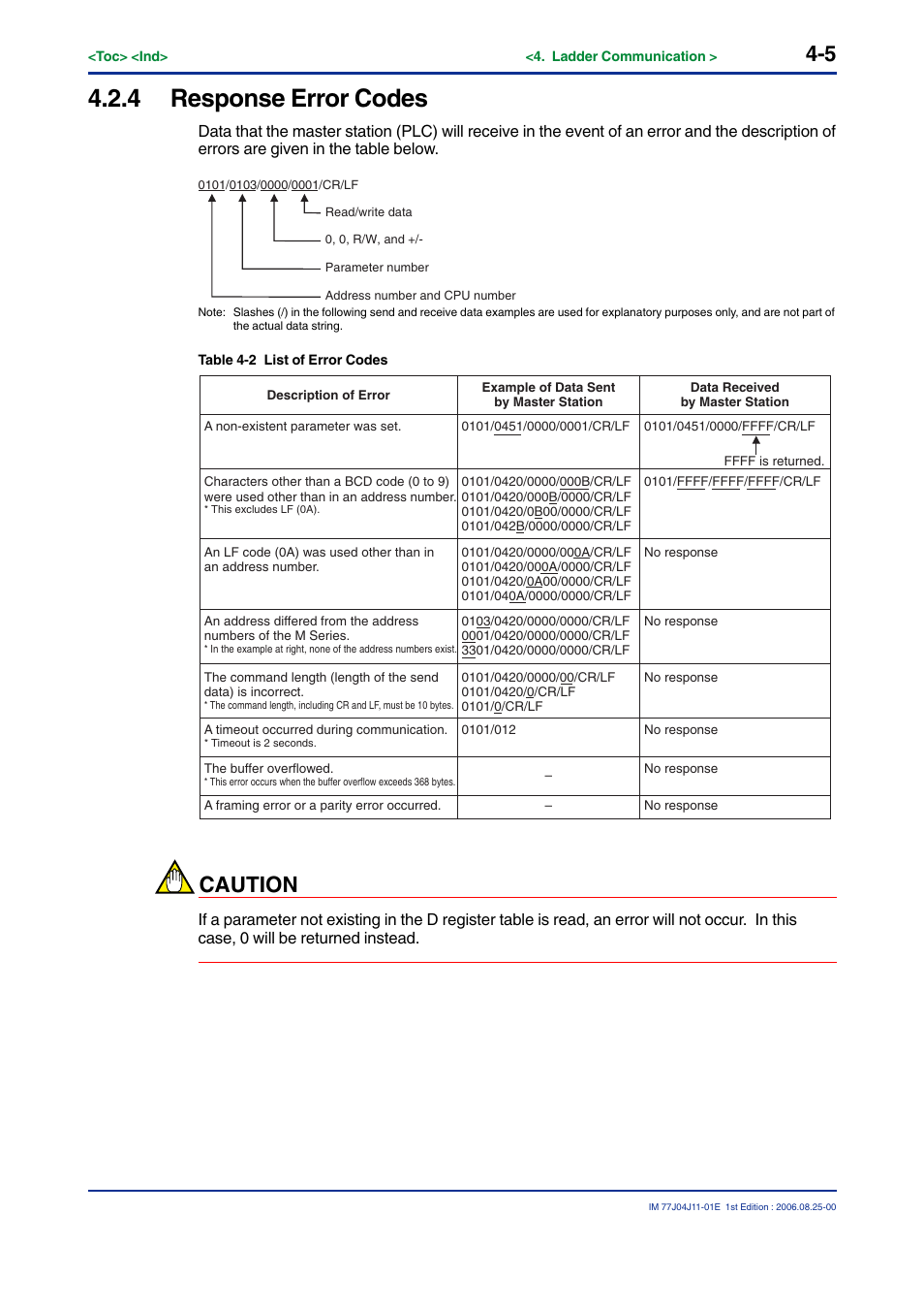 4 response error codes, Caution | Yokogawa JUXTA M Series Digital Limit Alarms MVTK User Manual | Page 45 / 70
