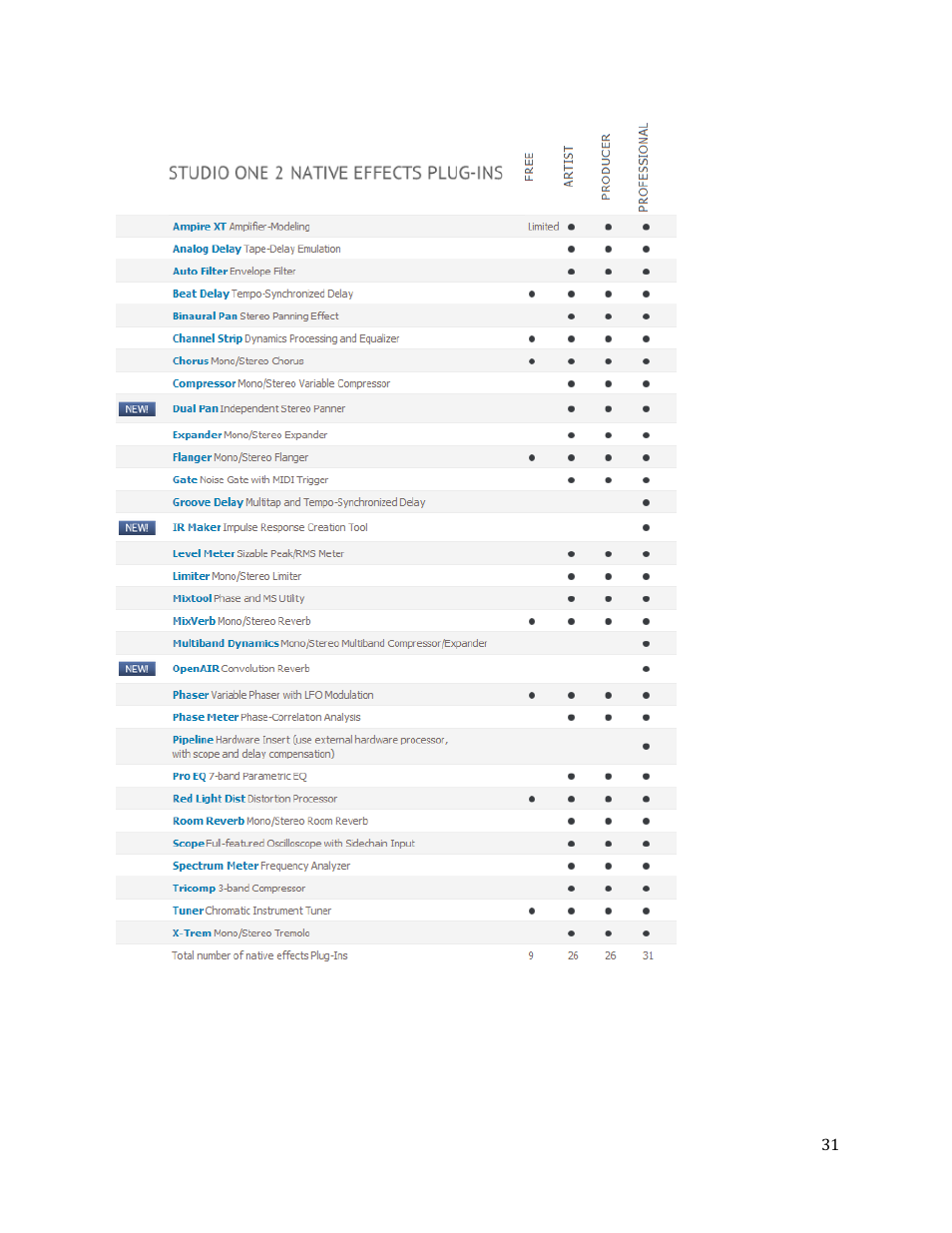 PreSonus Studio One User Manual | Page 31 / 31