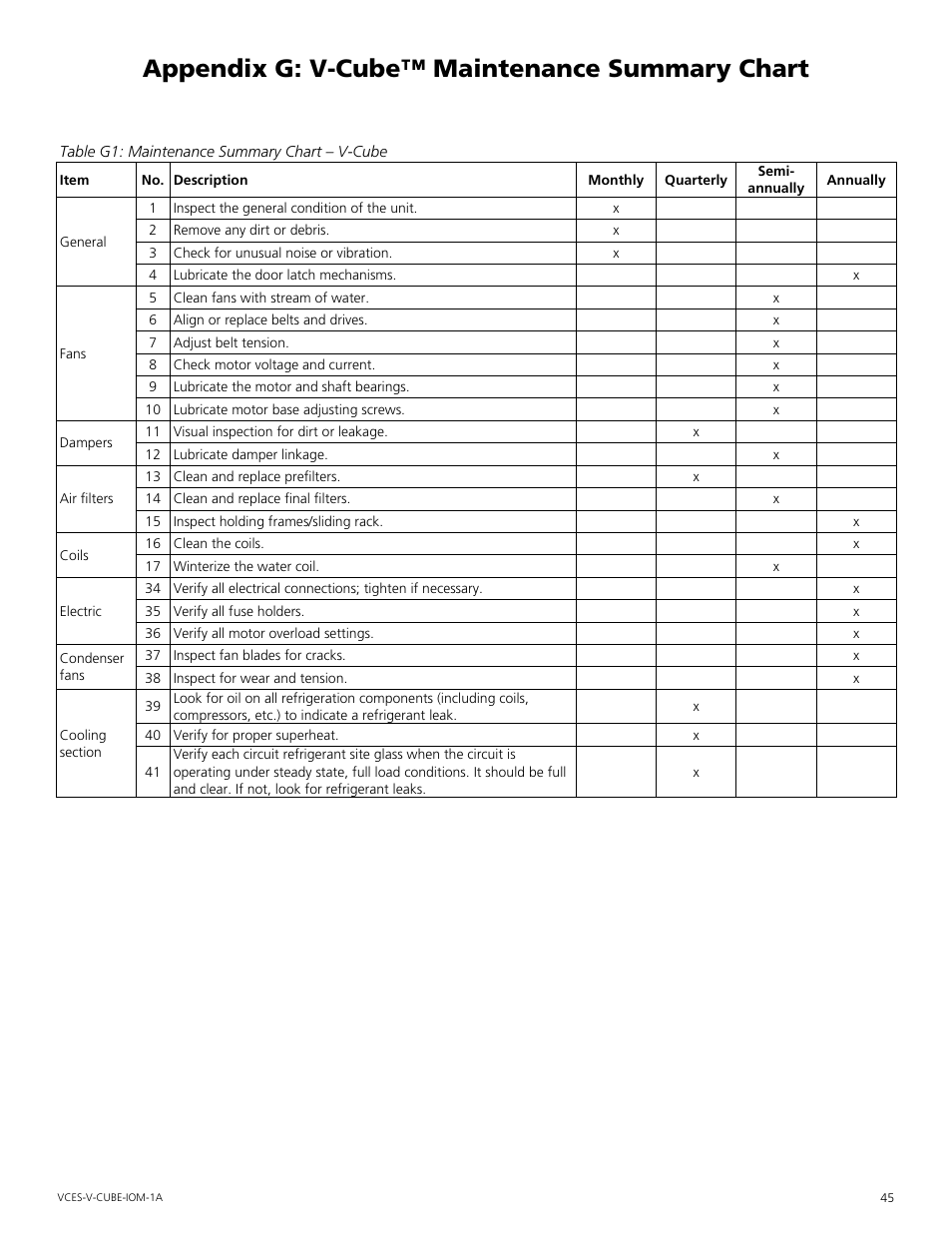 Appendix g: v-cube™ maintenance summary chart, Appendix.g:.v-cube™.maintenance.summary.chart | Mammoth V-Cube User Manual | Page 45 / 52